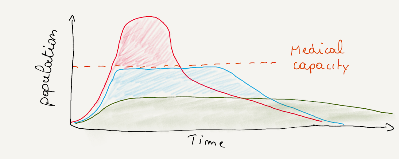 Exponential virus spread