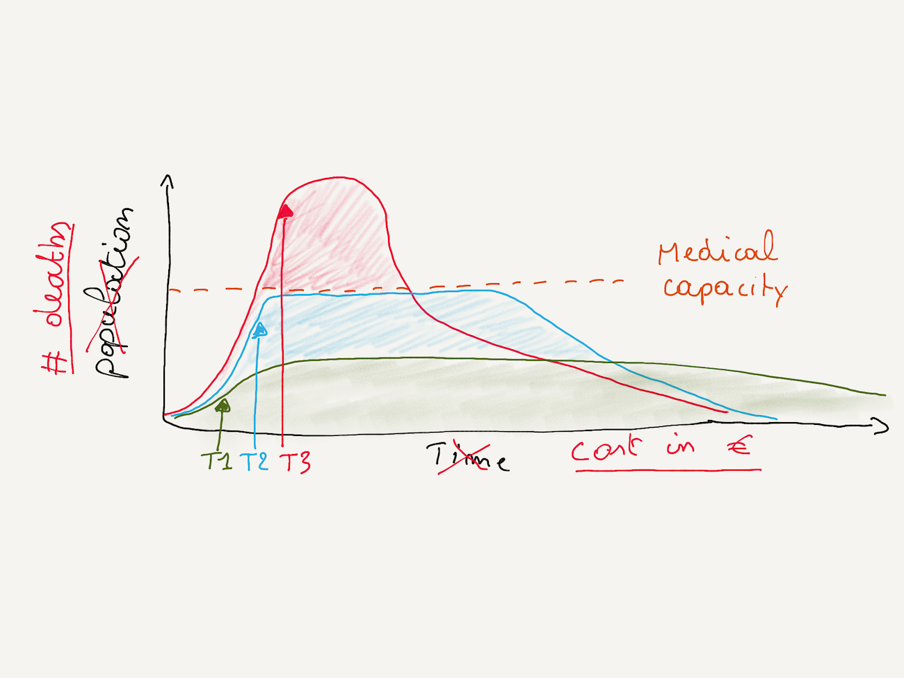 Exponential virus spread