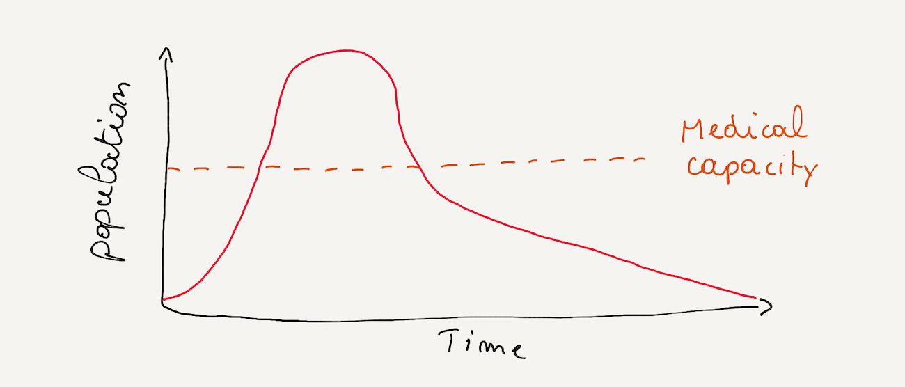 Exponential virus spread