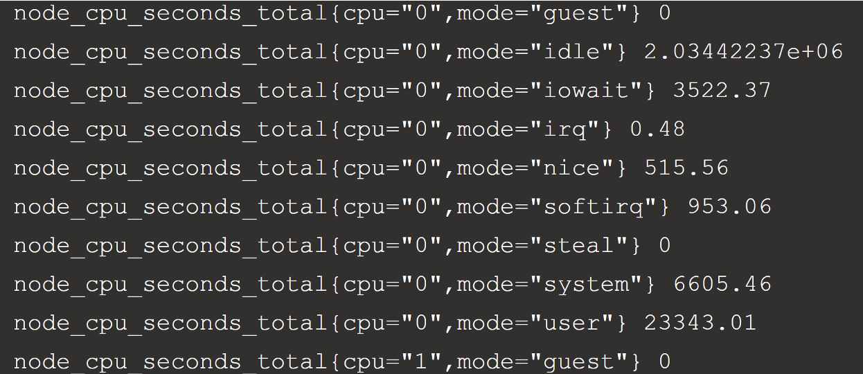 Prometheus CPU modes