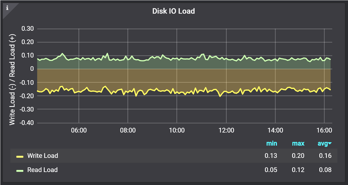 normal disk graph