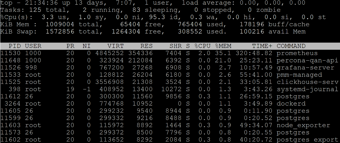 Linux x86_64 что за устройство. Top (Unix). Total CPU usage Linux. Rpciod что.