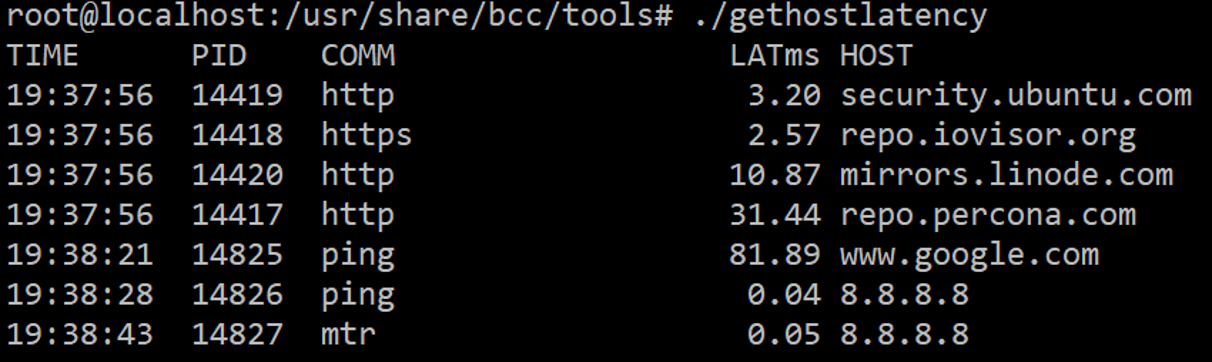 gethostlatency from the bcc collection