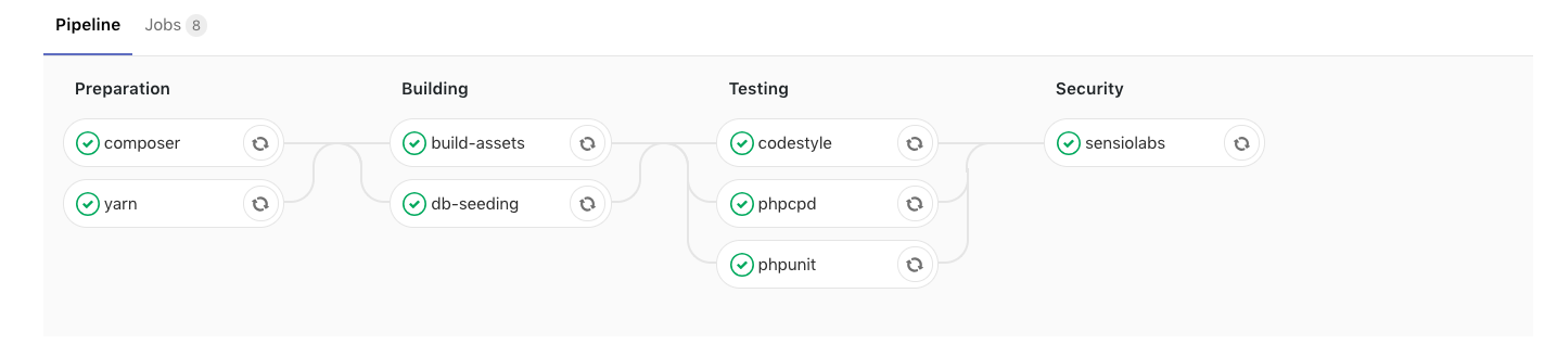 The Oh Dear pipeline in Gitlab CI with all stages green: preparation, building, testing and security