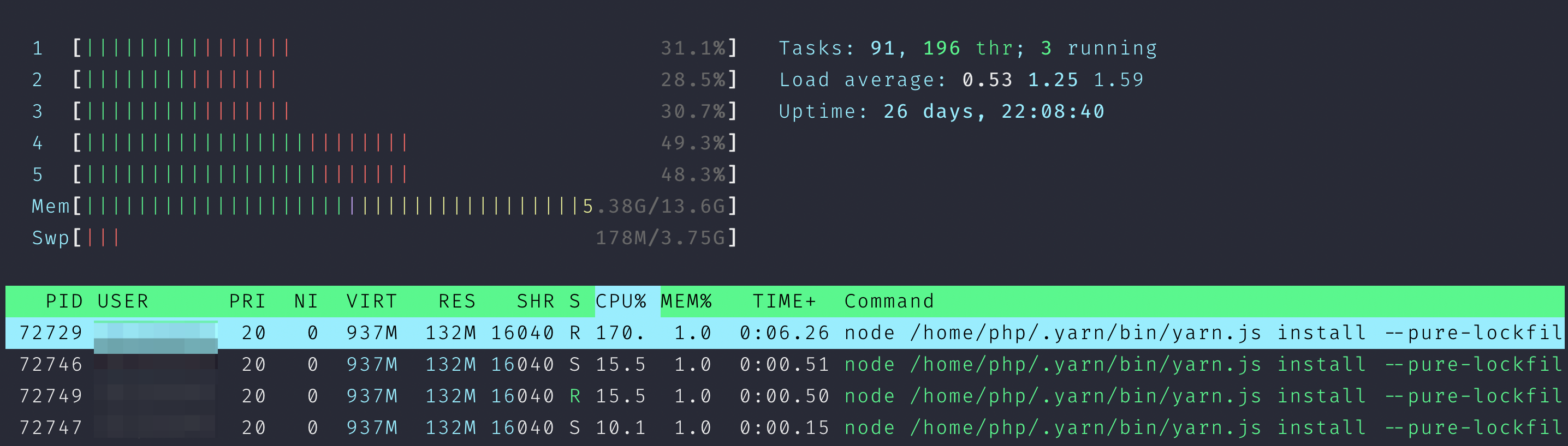 CPU load graph of the Gitlab Runner server, spiking whenever several pipeline jobs run in parallel