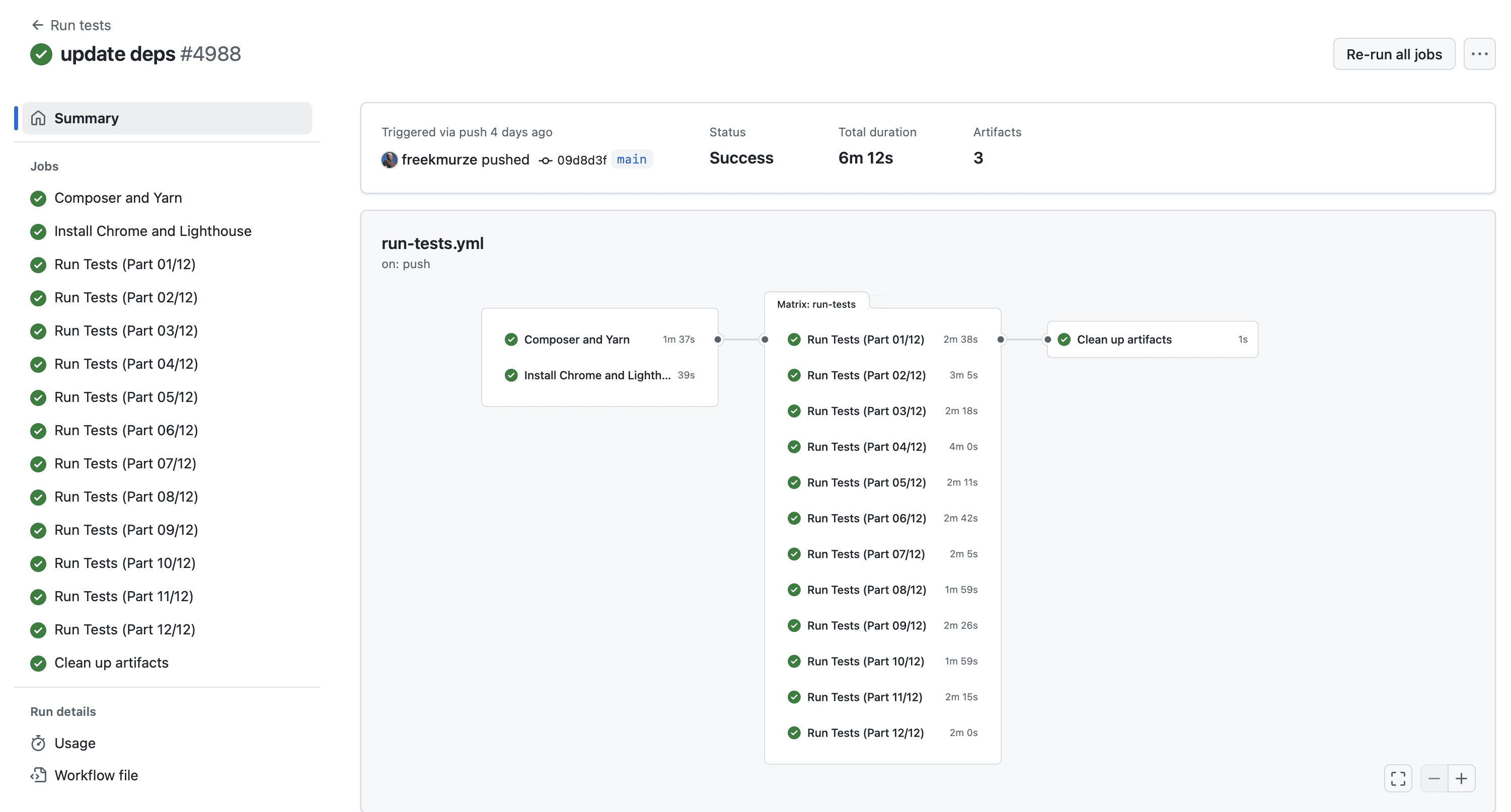 GitHub Actions run summary with twelve parallel Run Tests jobs all passing in 6m 12s total