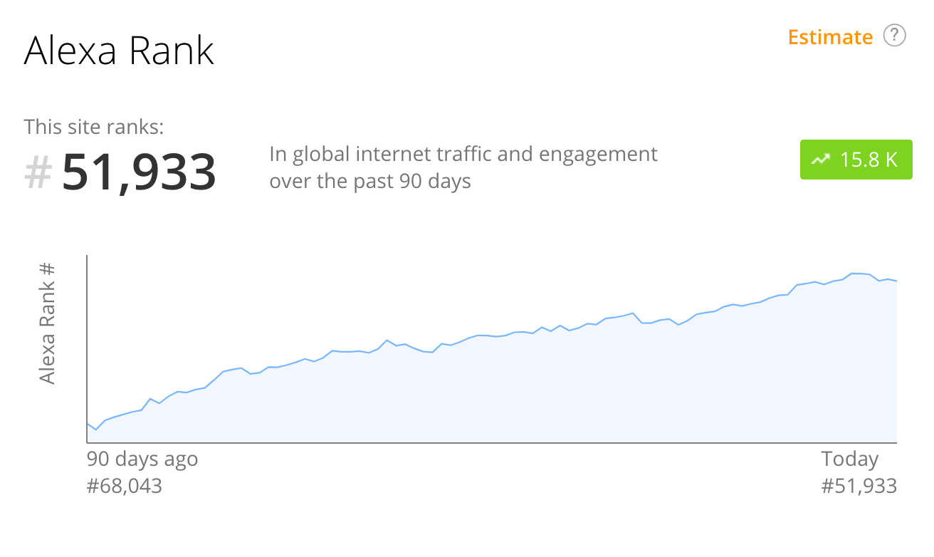 Alexa Ranking