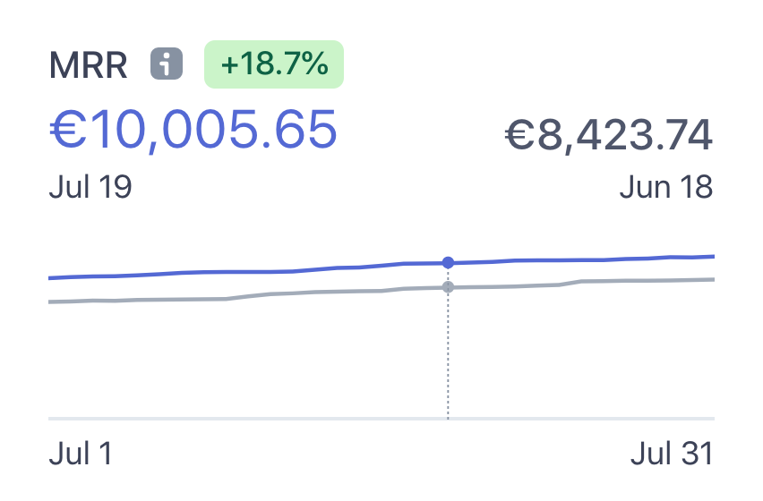 10k MRR