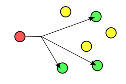 Multicast address