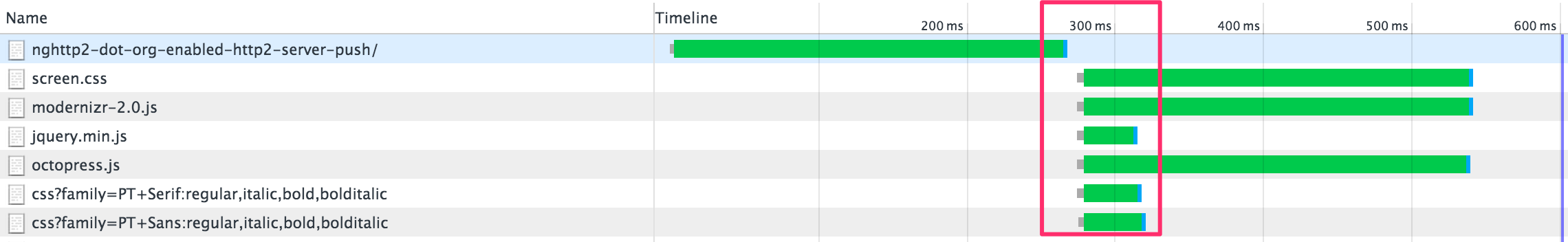 nghttp_server_side_push_benefit