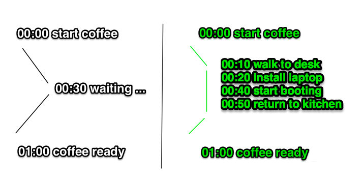 routine_1_coffee