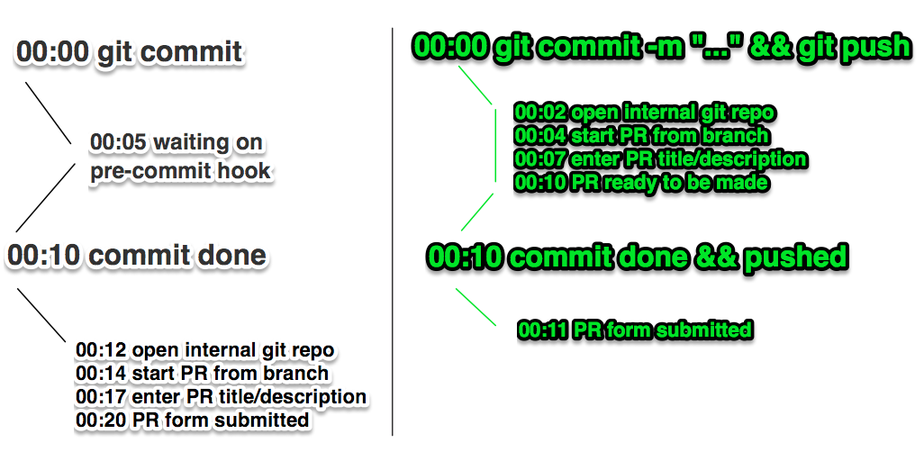 routine_2_git_commit