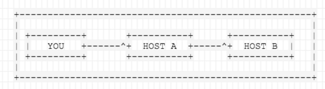 ssh_proxy_command_jump_host