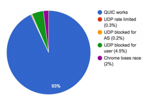 quic_connection_statistics