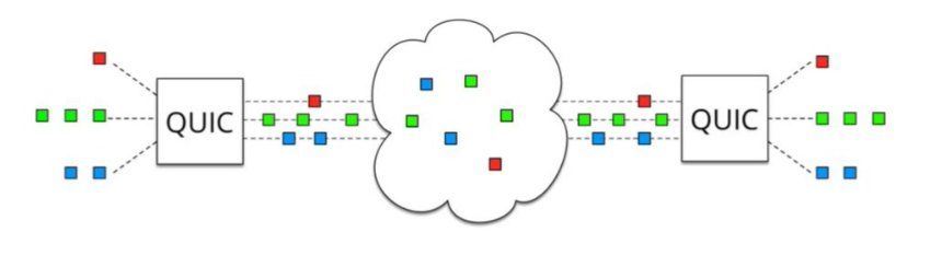 quic_multiplexing