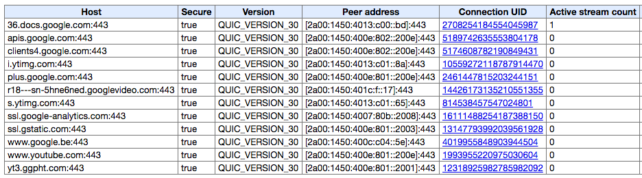 quic_net_internals_sessions