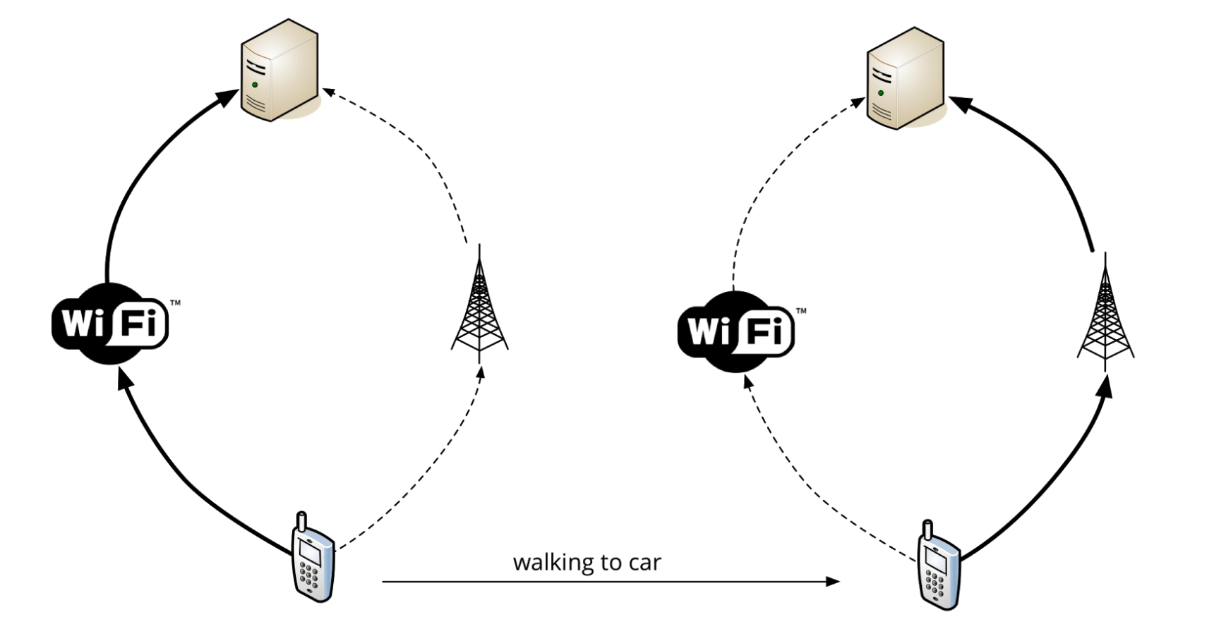 quic_parking_lot_problem