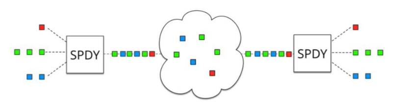 spdy_multiplexed_assets