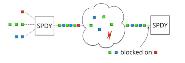 spdy_multiplexed_assets_head_of_line_blocked