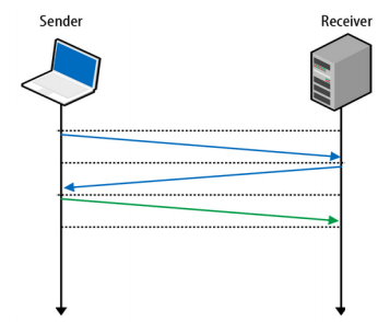 tcp_3_way_handshake