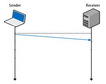 udp_quic_with_tls