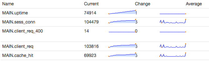 varnish_agent_graphs