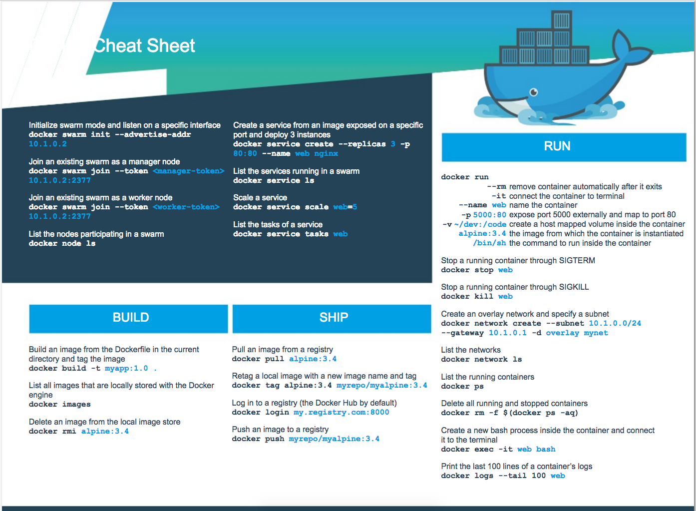 docker-cheat-sheet