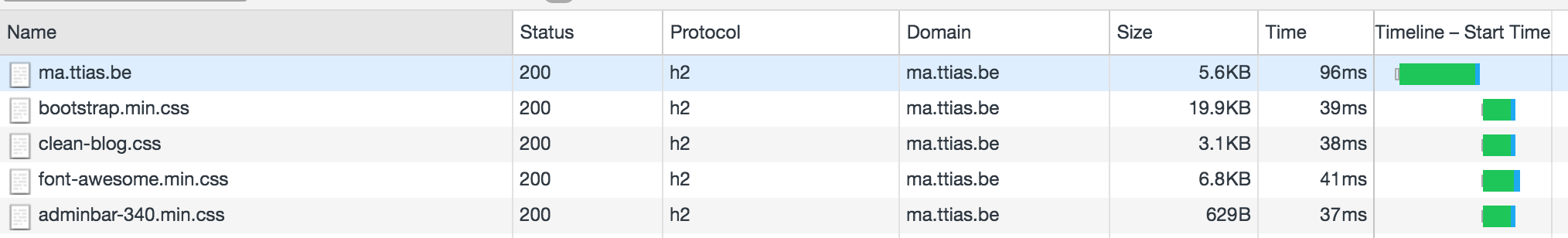 http2_via_docker_container_nginx