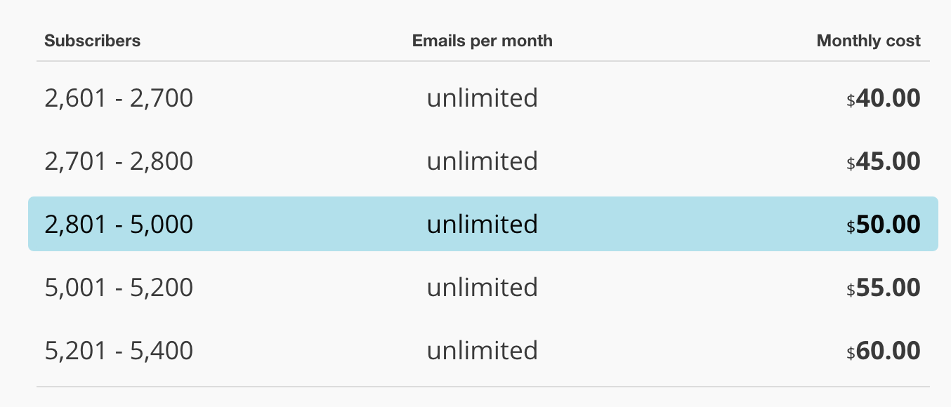 mailchimp_pricing