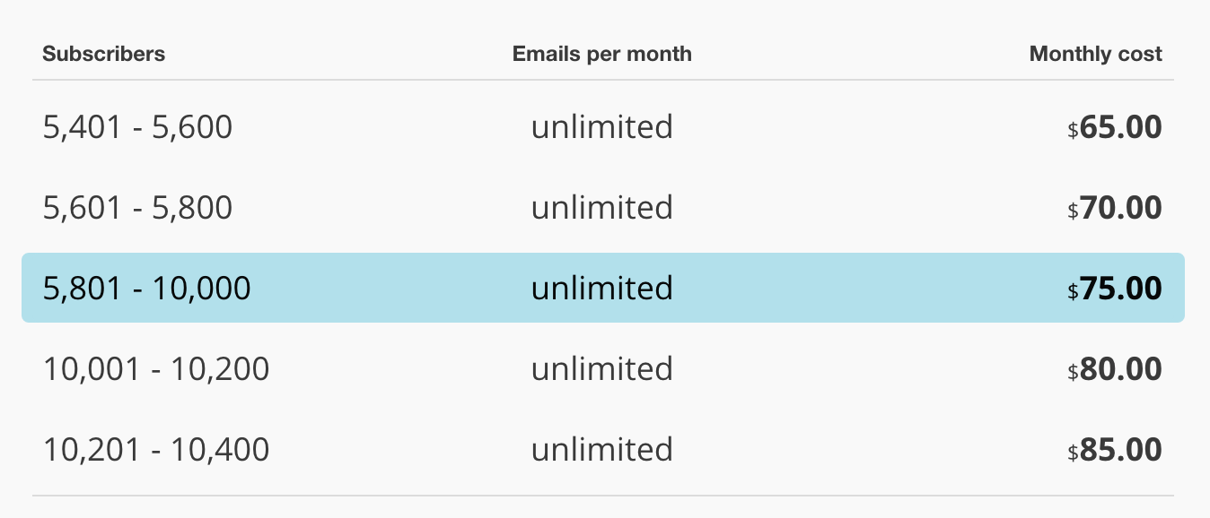 mailchimp_pricing_10000