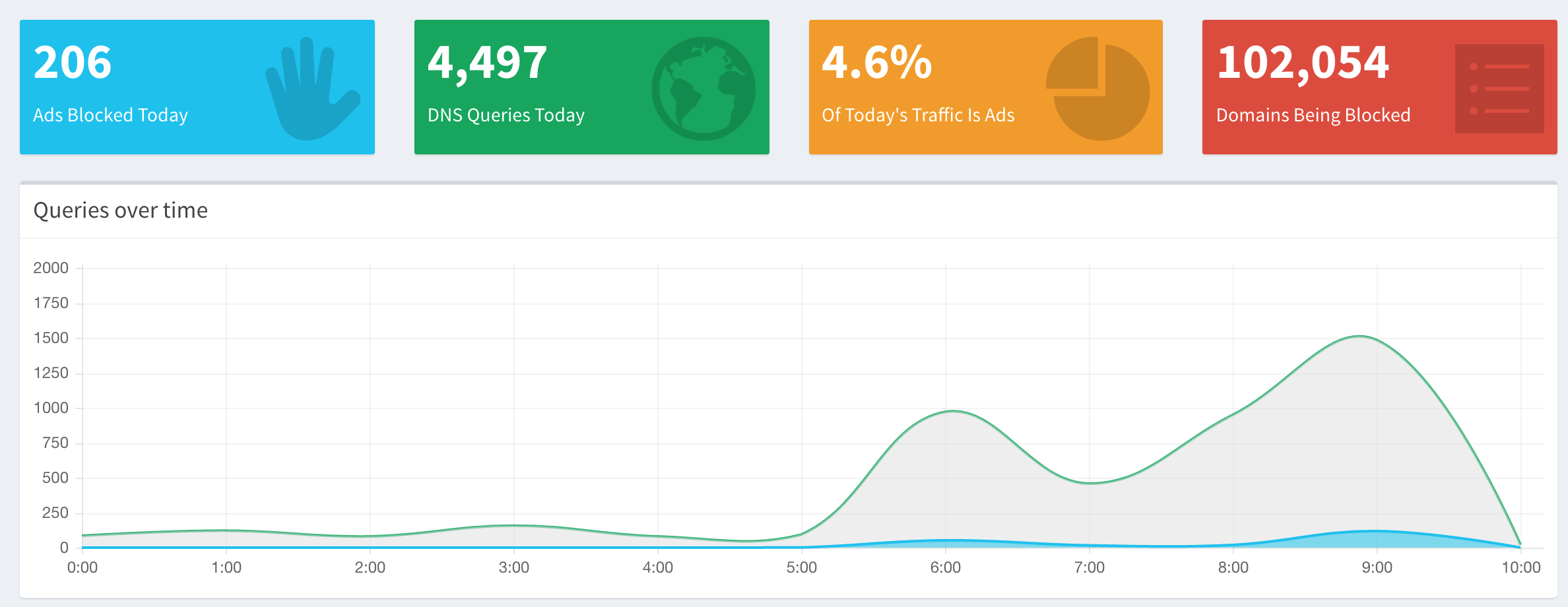 pihole_1