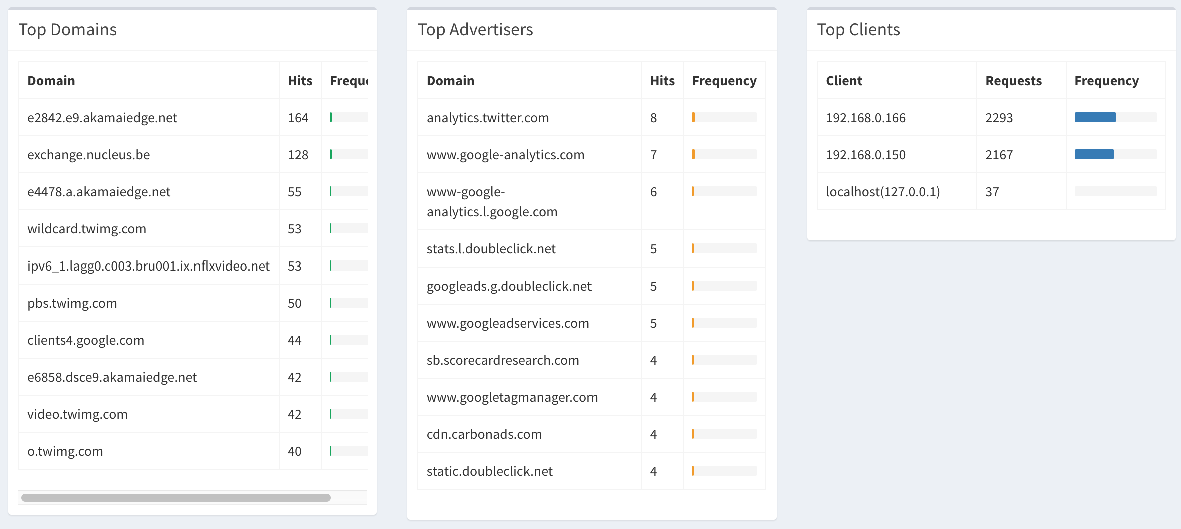 pihole_3