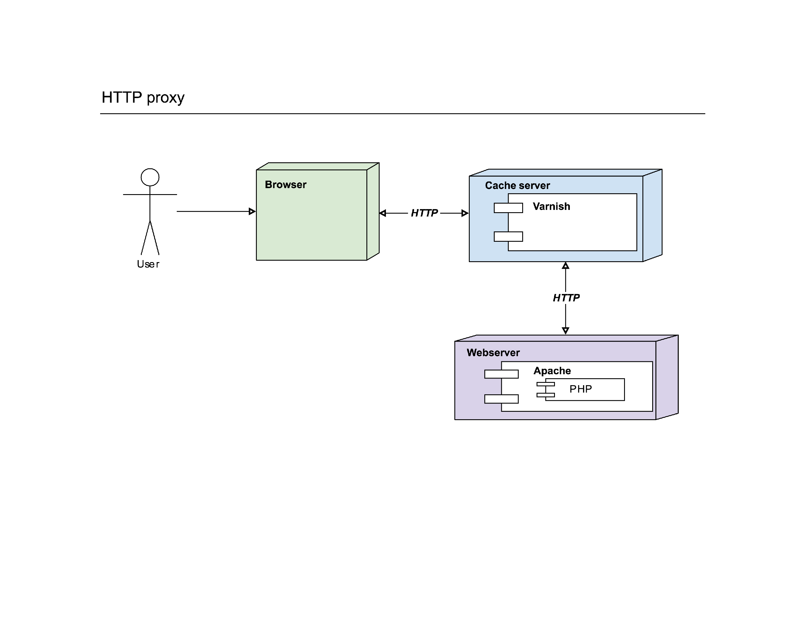 varnish_explained_016