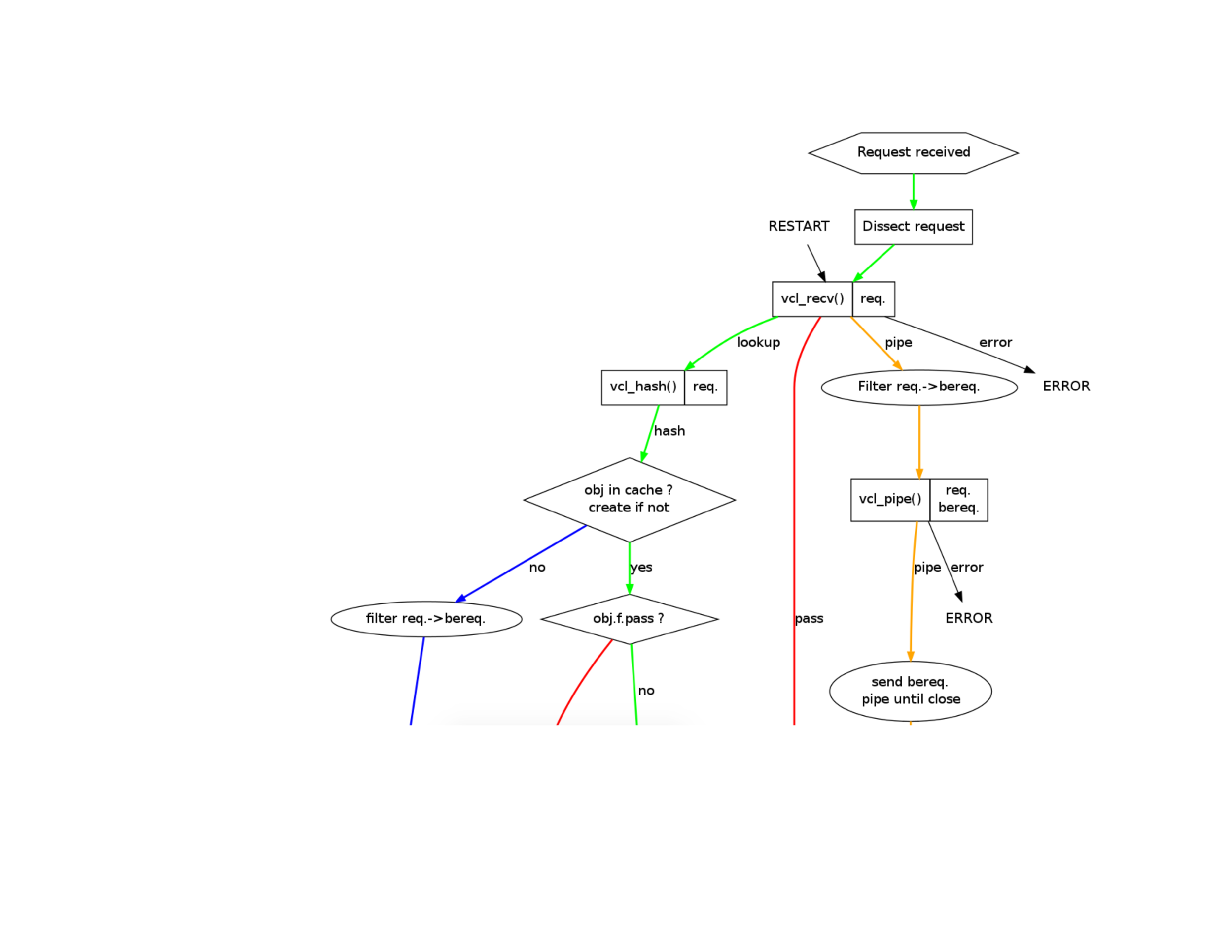 varnish_explained_017