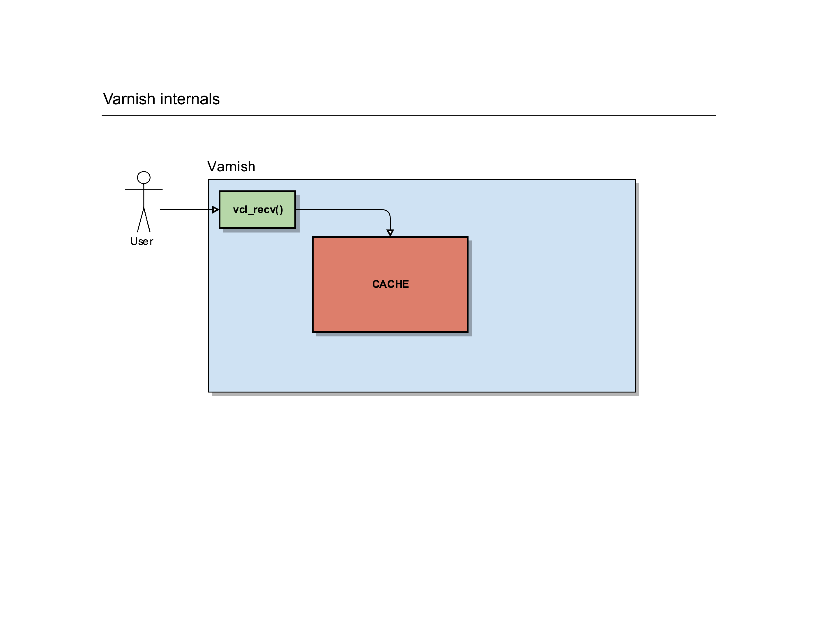 varnish_explained_020