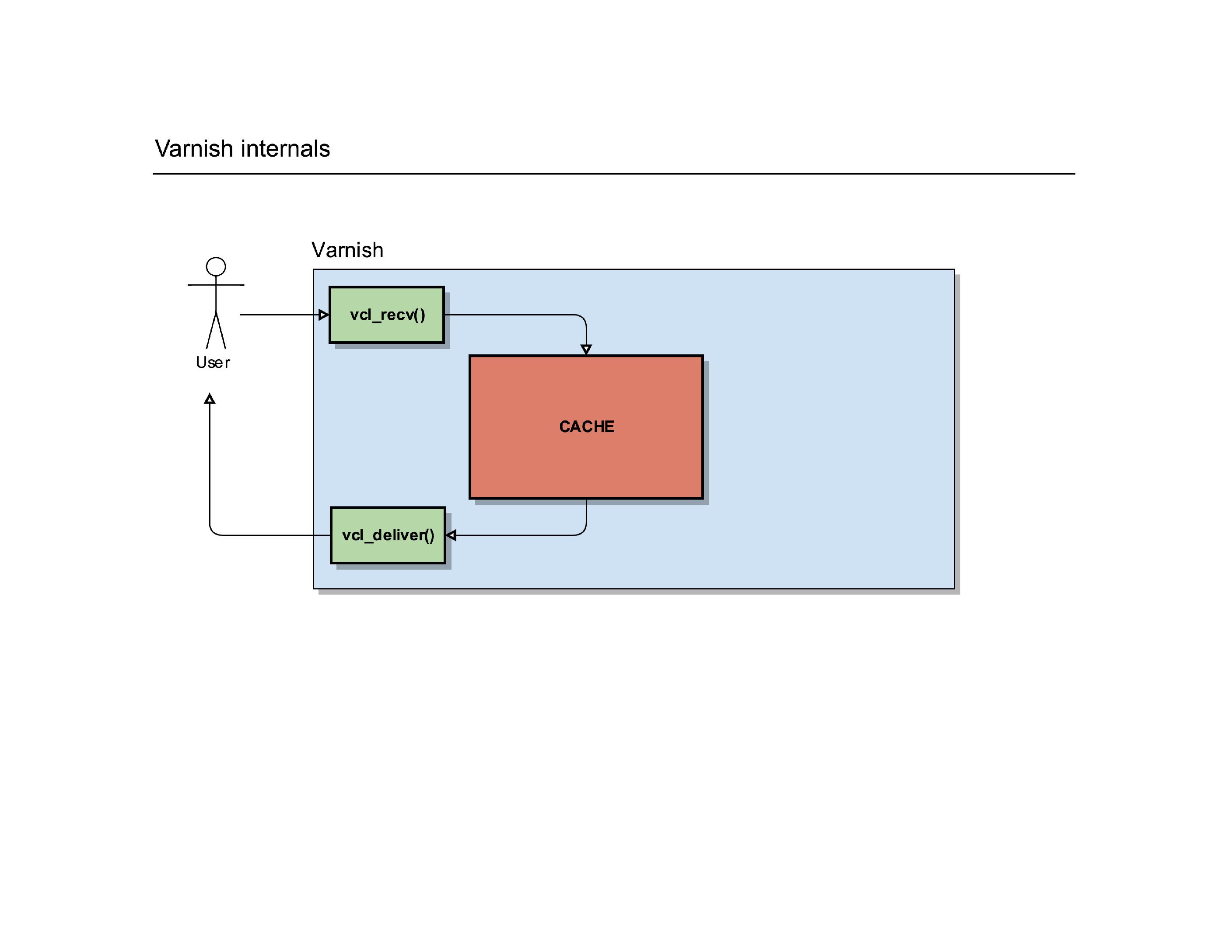 varnish_explained_022