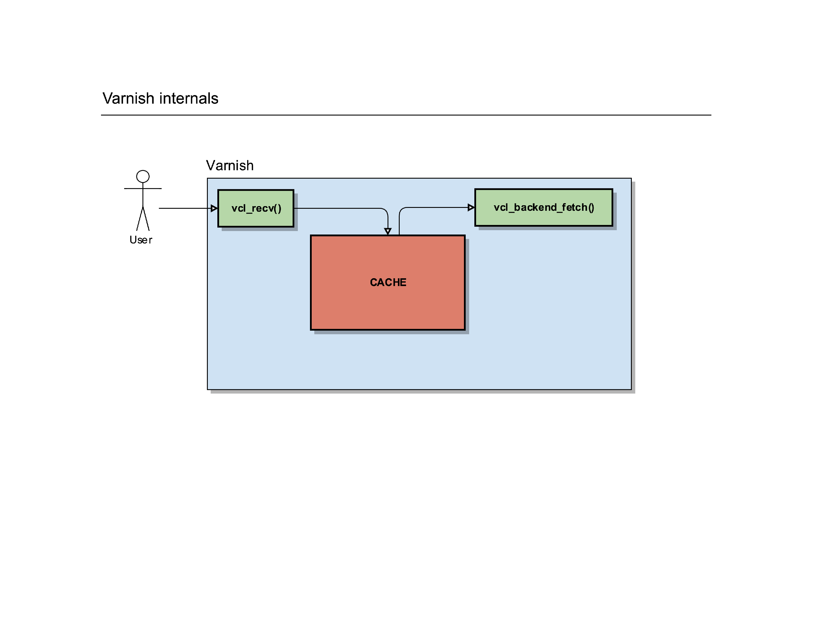 varnish_explained_023