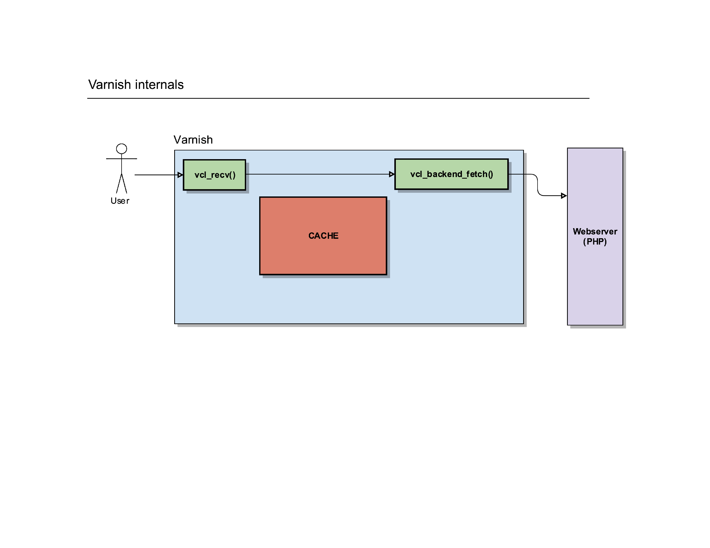 varnish_explained_024