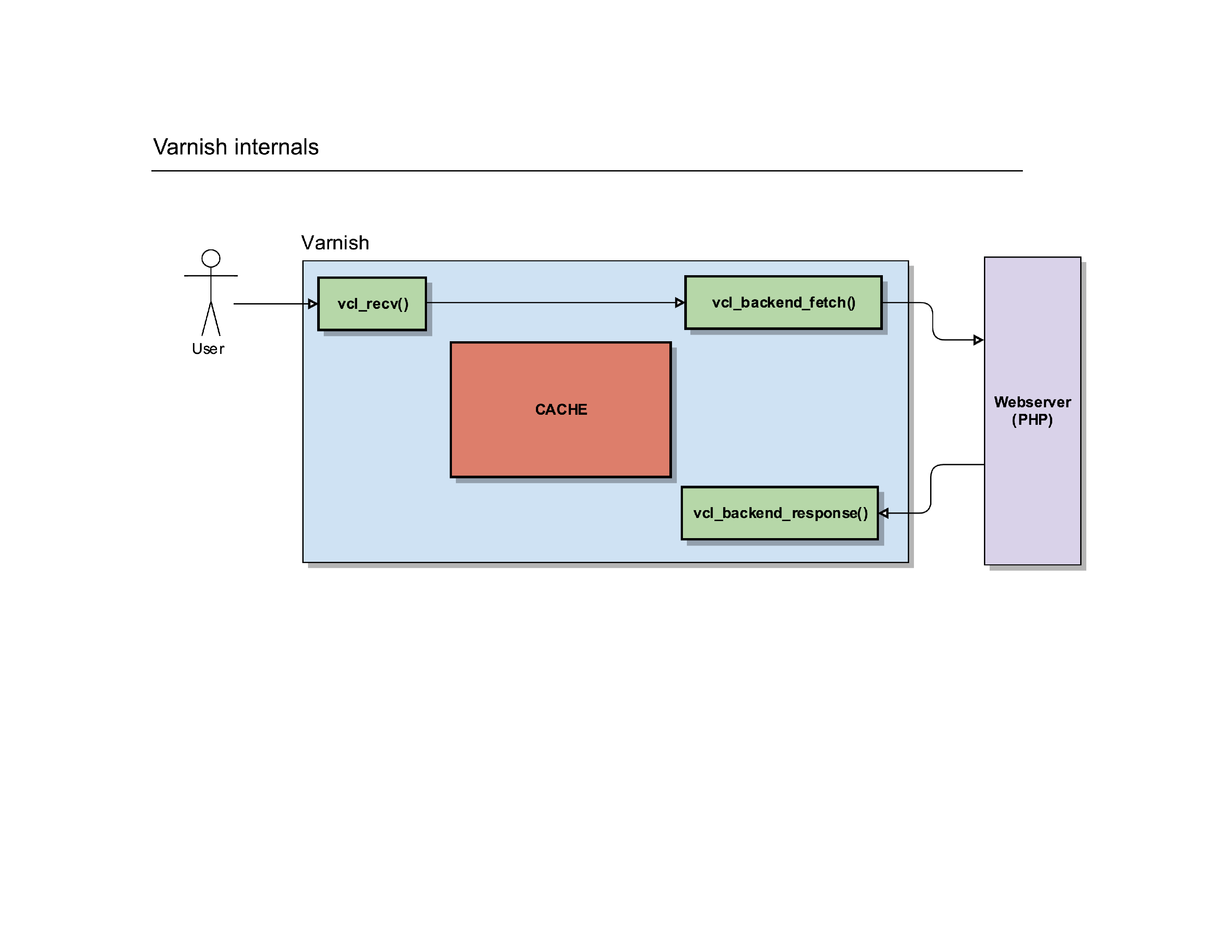 varnish_explained_025