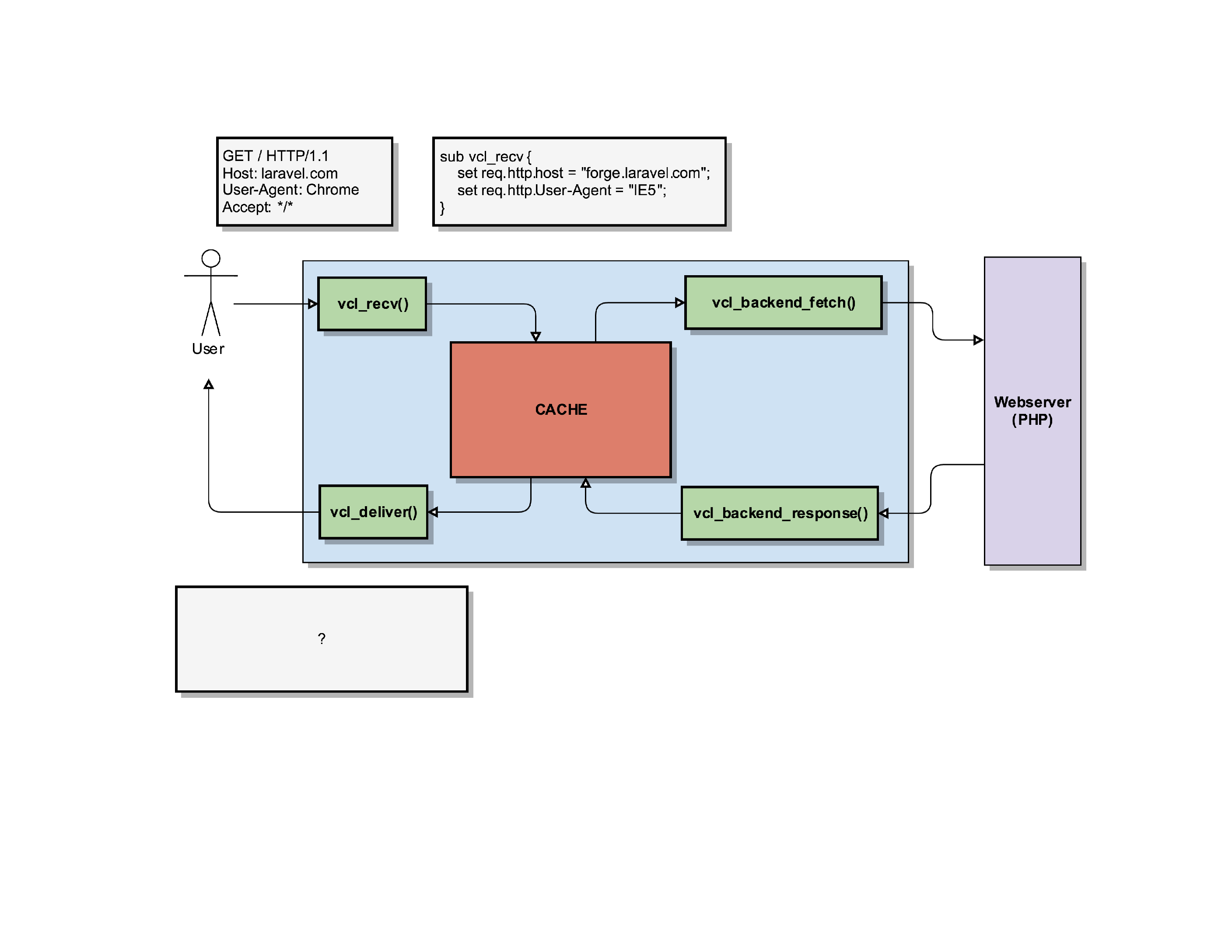 varnish_explained_038