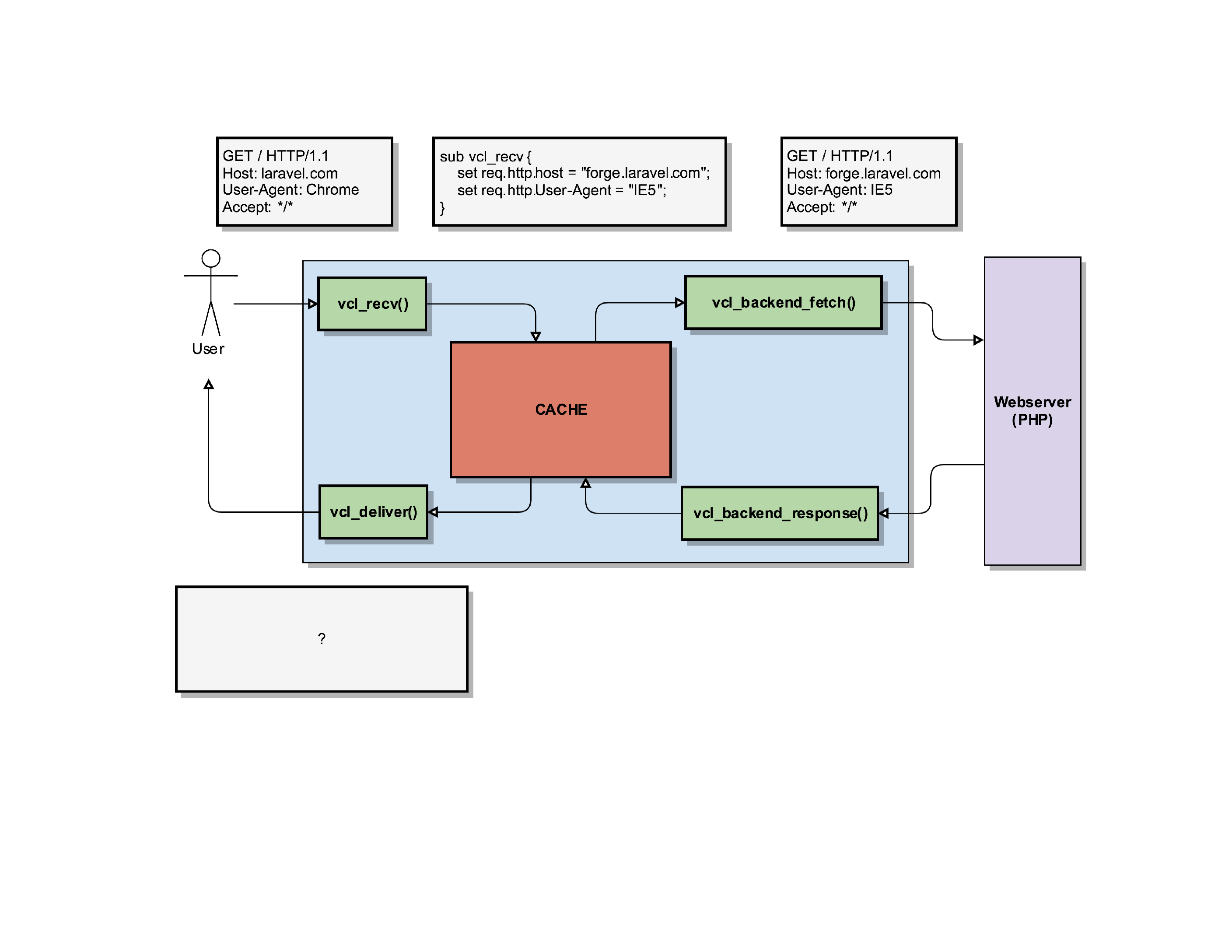 varnish_explained_039