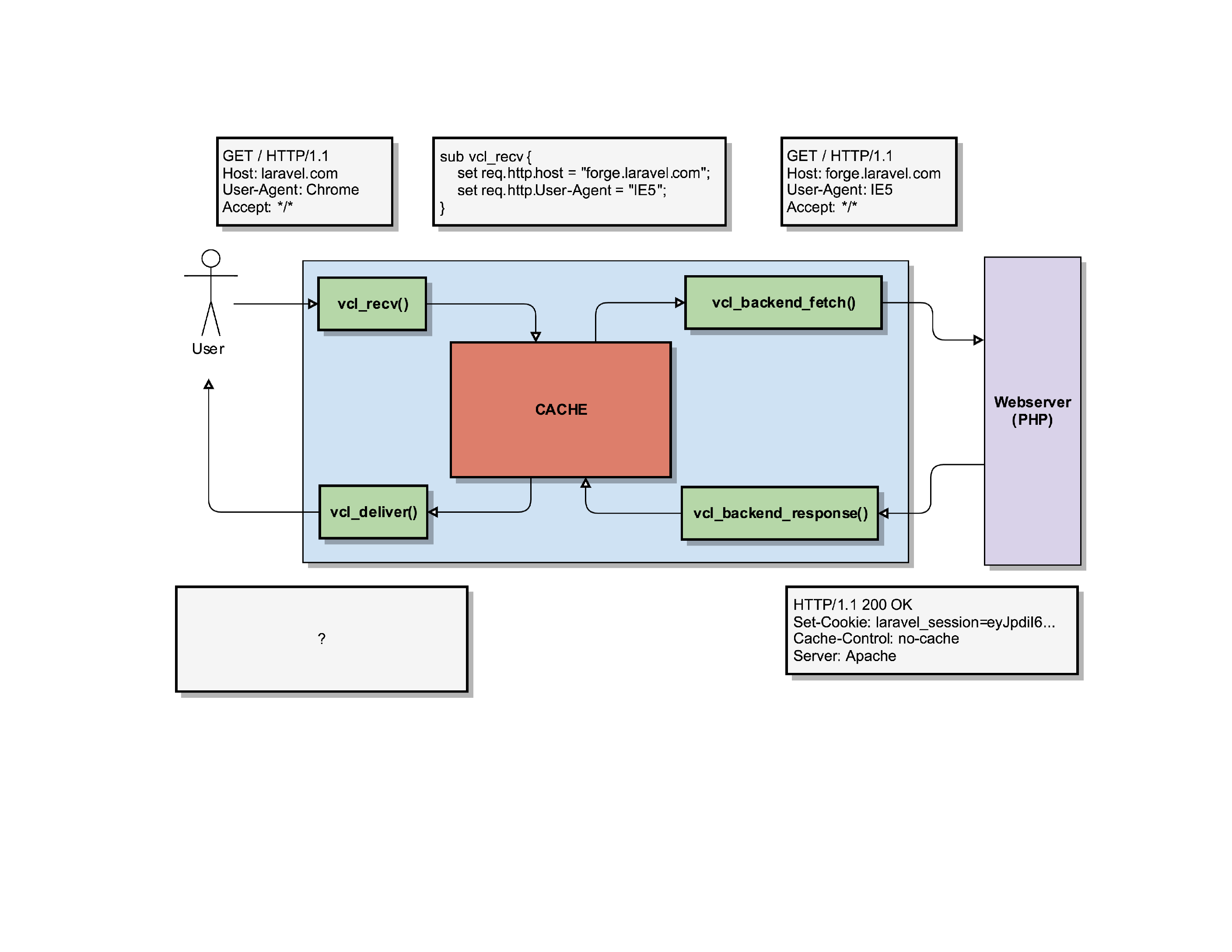 varnish_explained_040