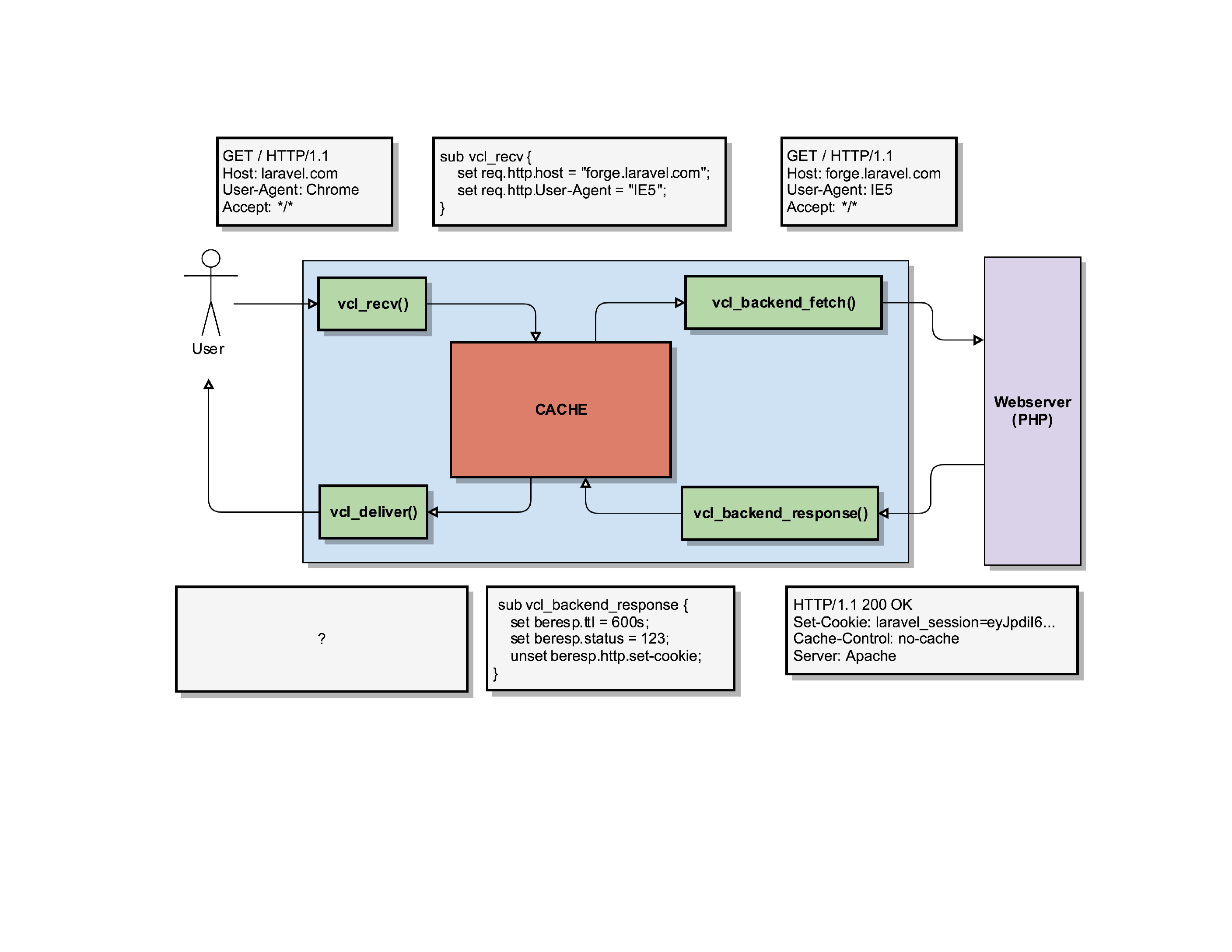 varnish_explained_041