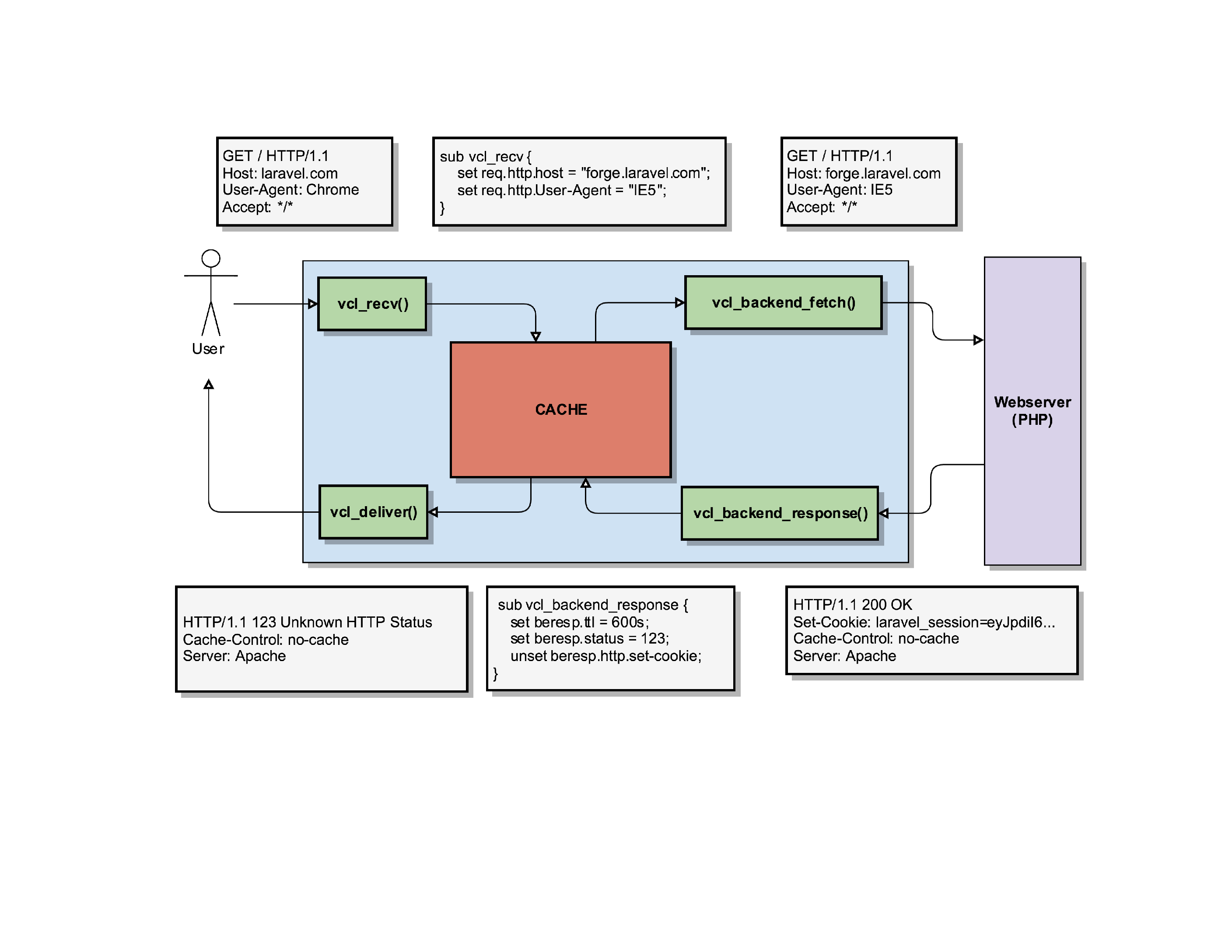 varnish_explained_042