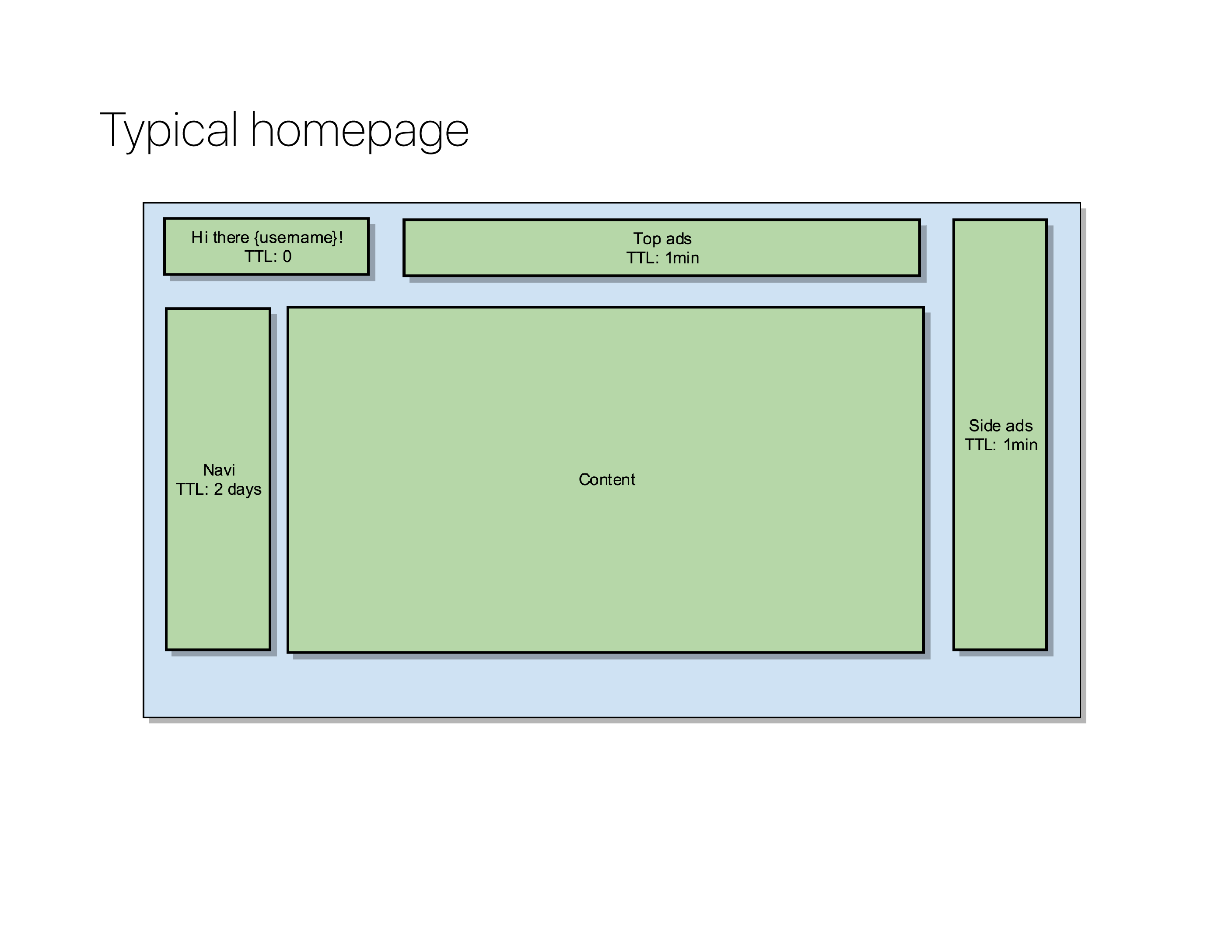 varnish_explained_055