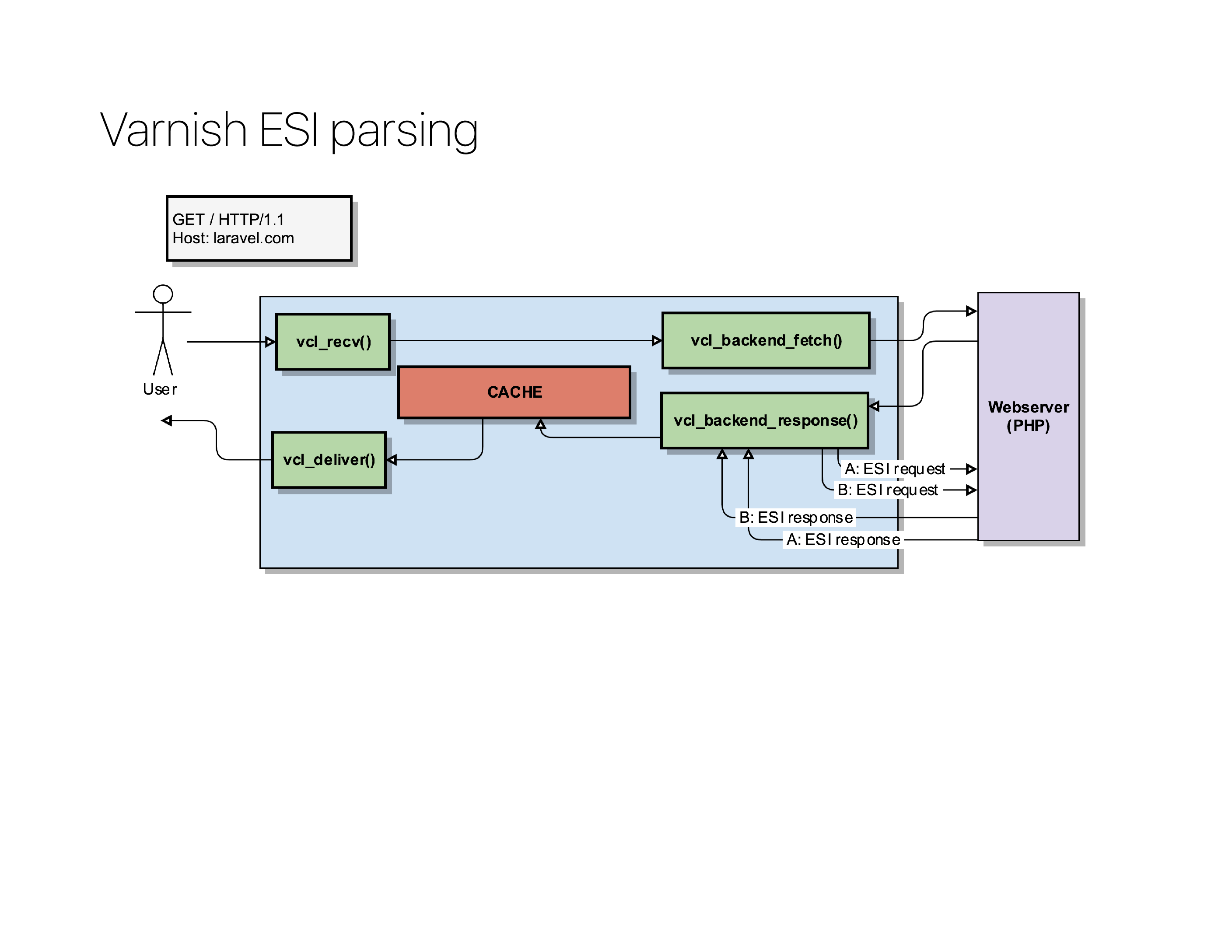 varnish_explained_058