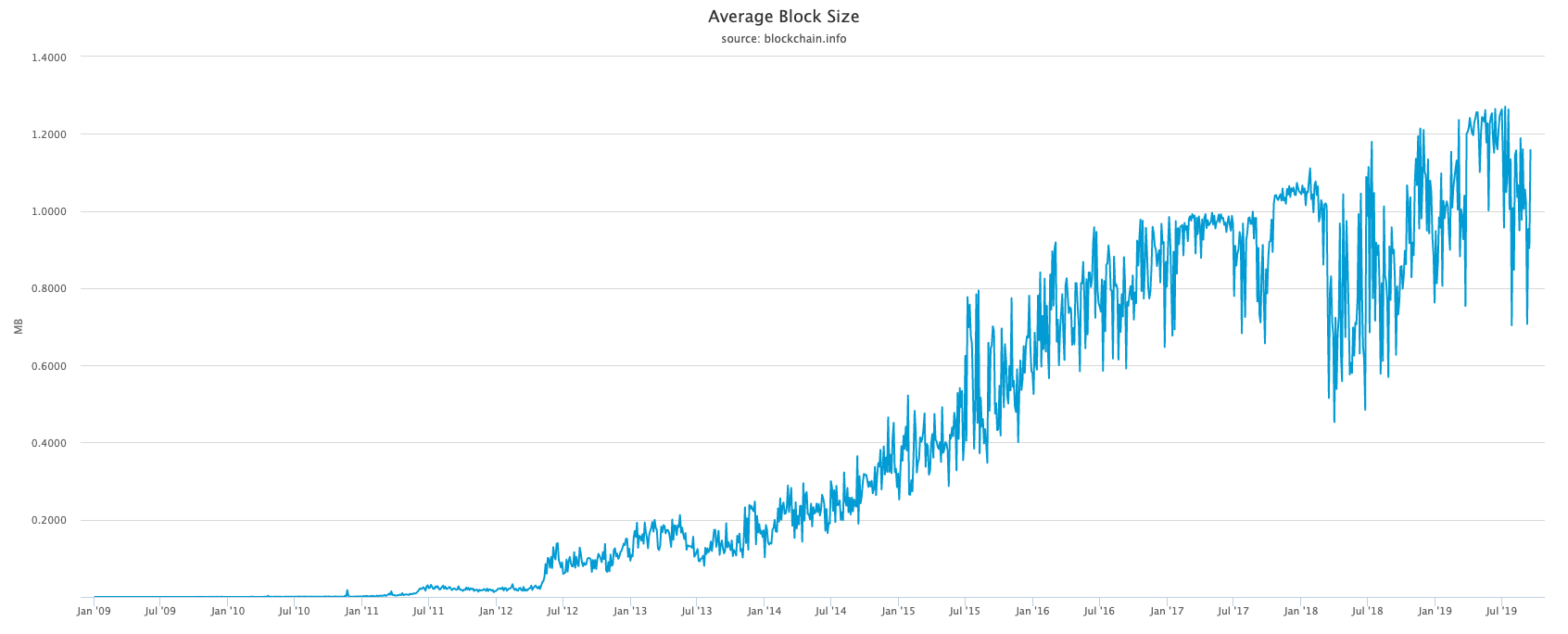 average-block-size.png