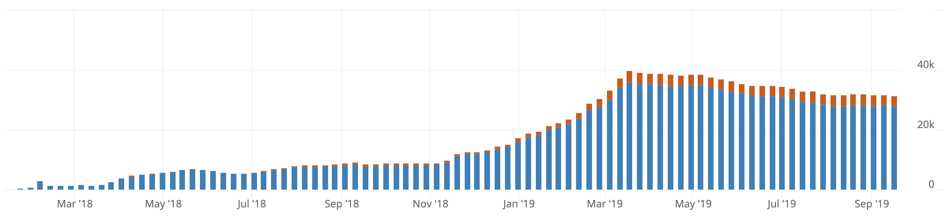 bitcoin_lightning_channels.png