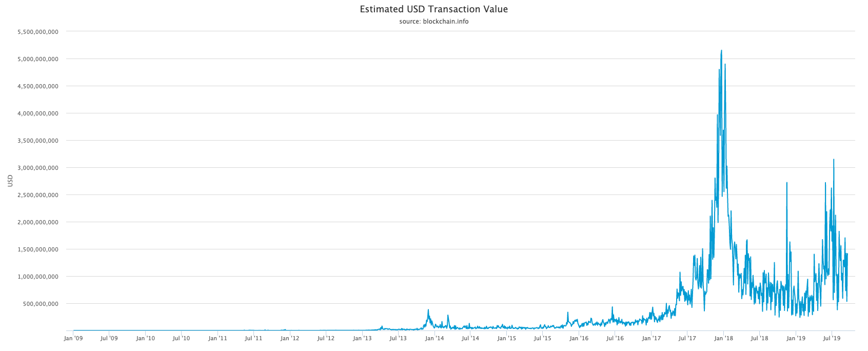 estimated-usd-transaction-value.png