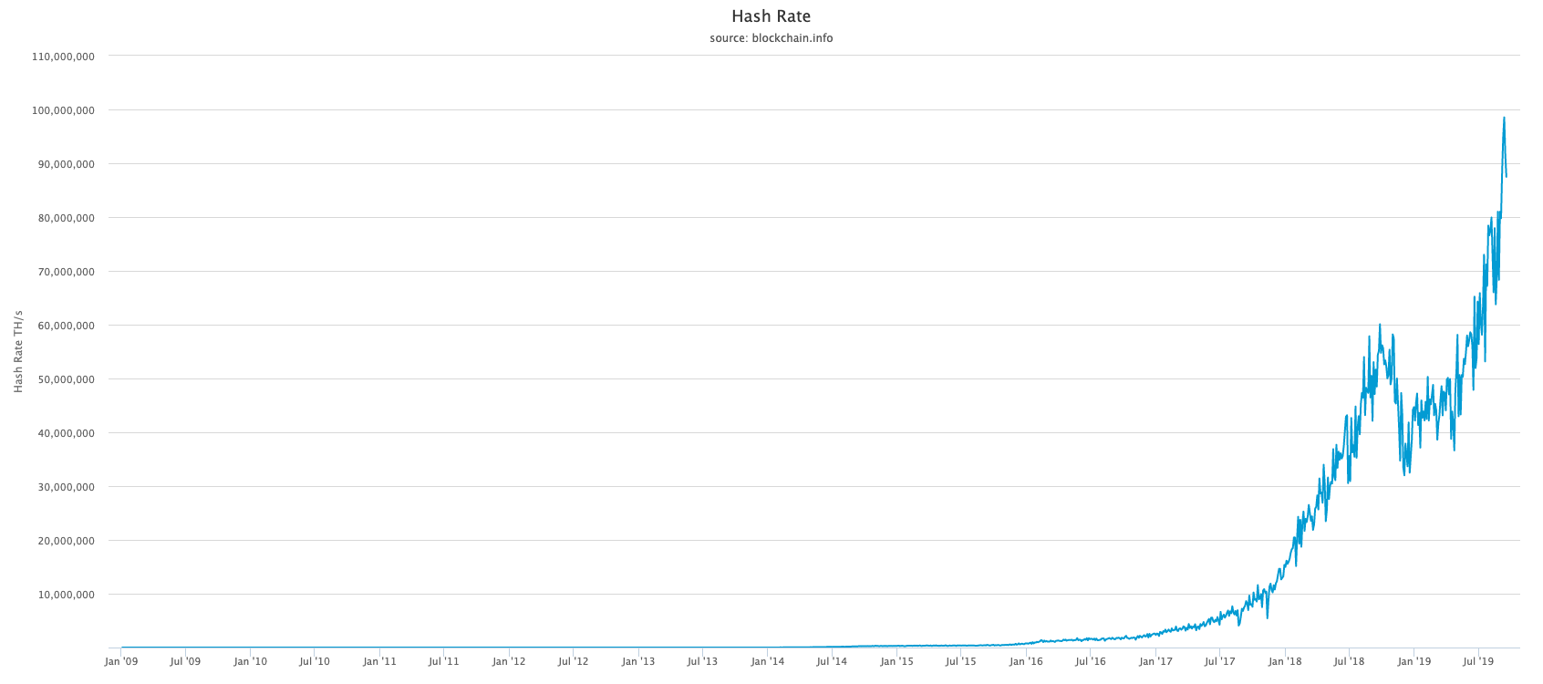 hash-rate.png